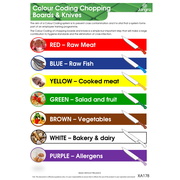 Chopping Board & Knives Wall Chart